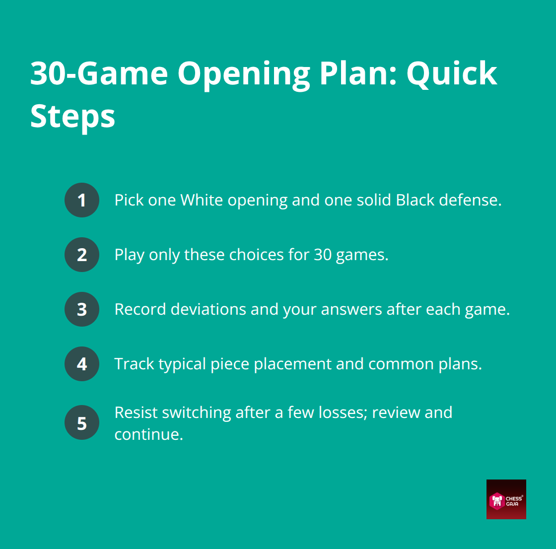 Compact checklist of steps to follow for a focused 30-game opening plan.