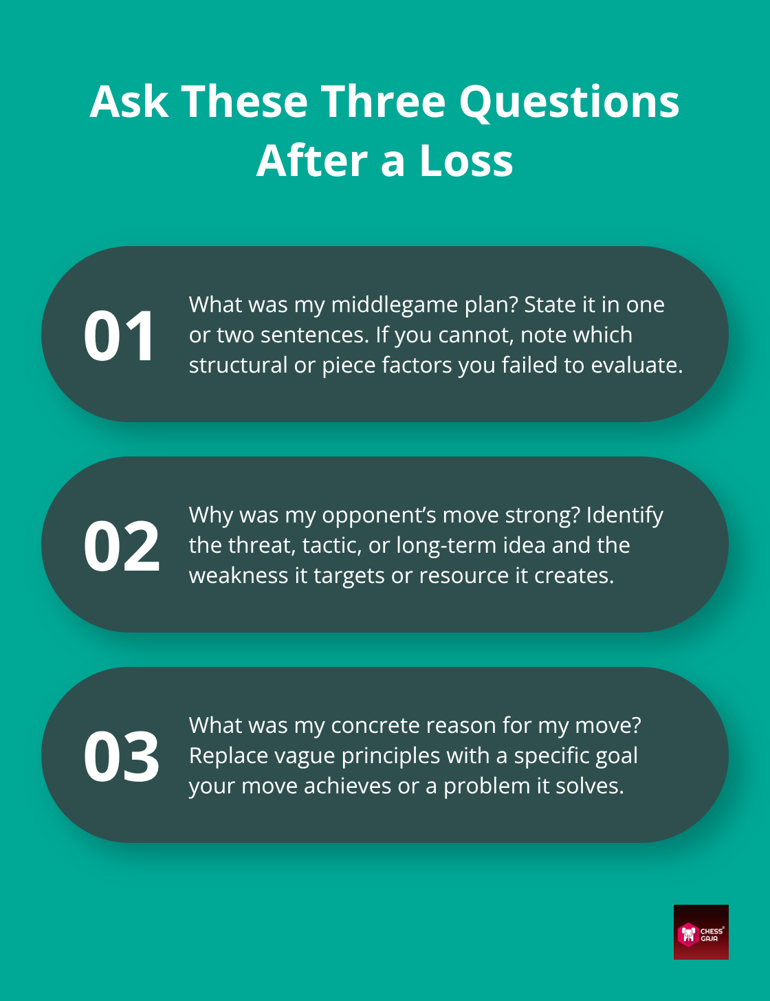 Three-point framework for post-game opening analysis. - study chess openings