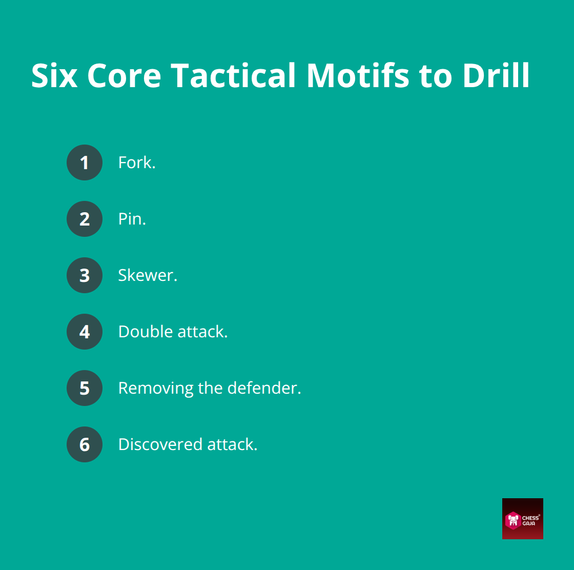 Compact list of the six tactical motifs: fork, pin, skewer, double attack, removing the defender, and discovered attack. - systematic chess tactic training