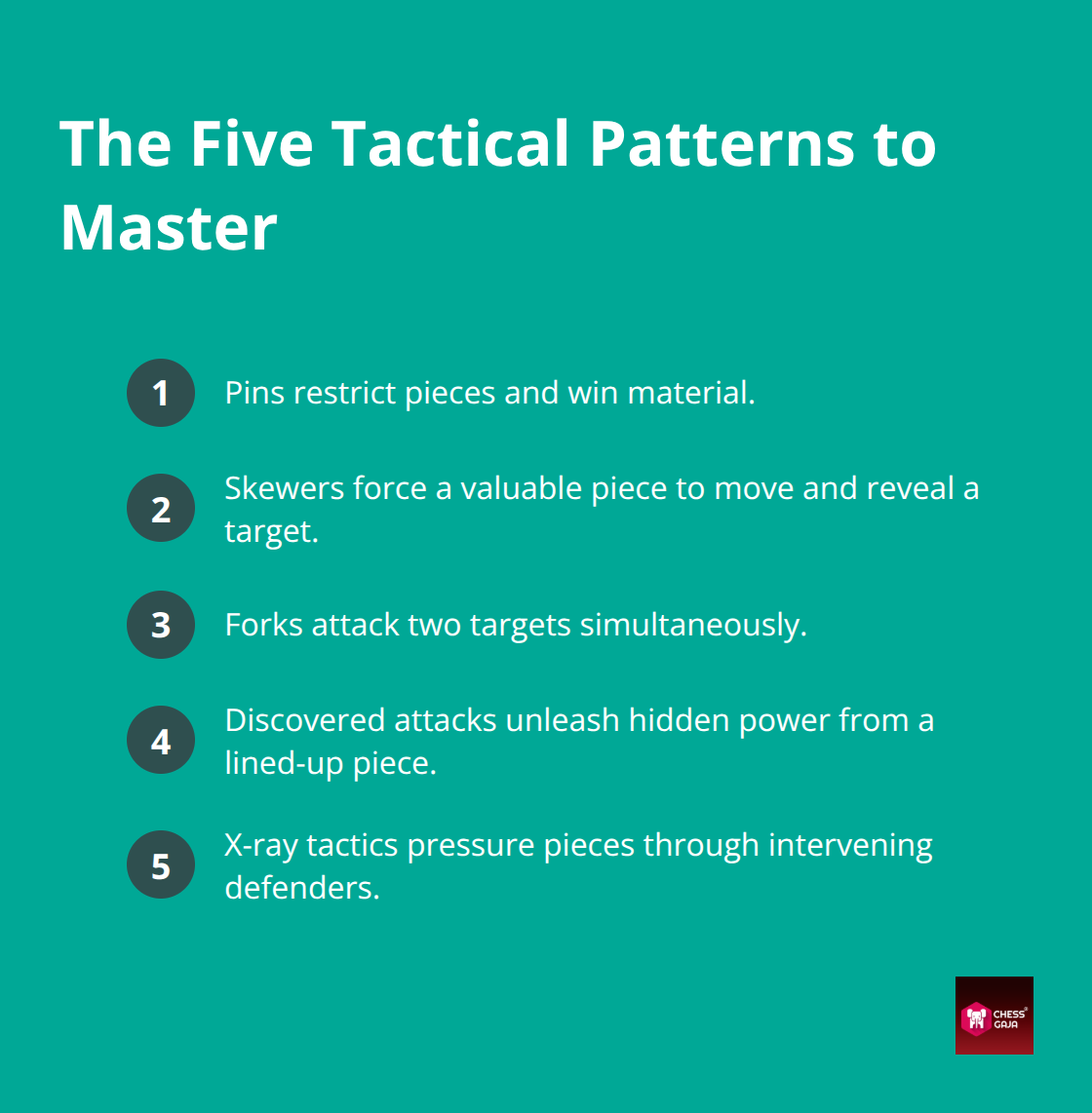 List of the five key tactical patterns that appear frequently in club games - tactical pattern recognition