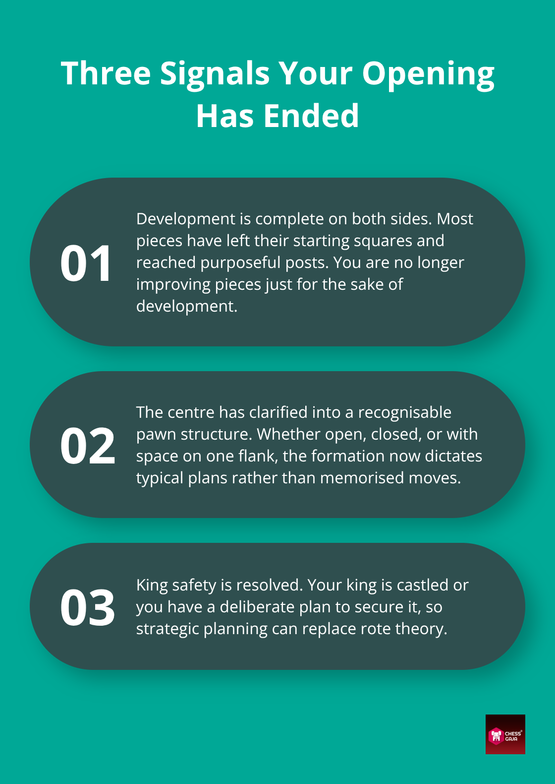 Three clear signals that indicate the chess opening has transitioned to the middlegame.