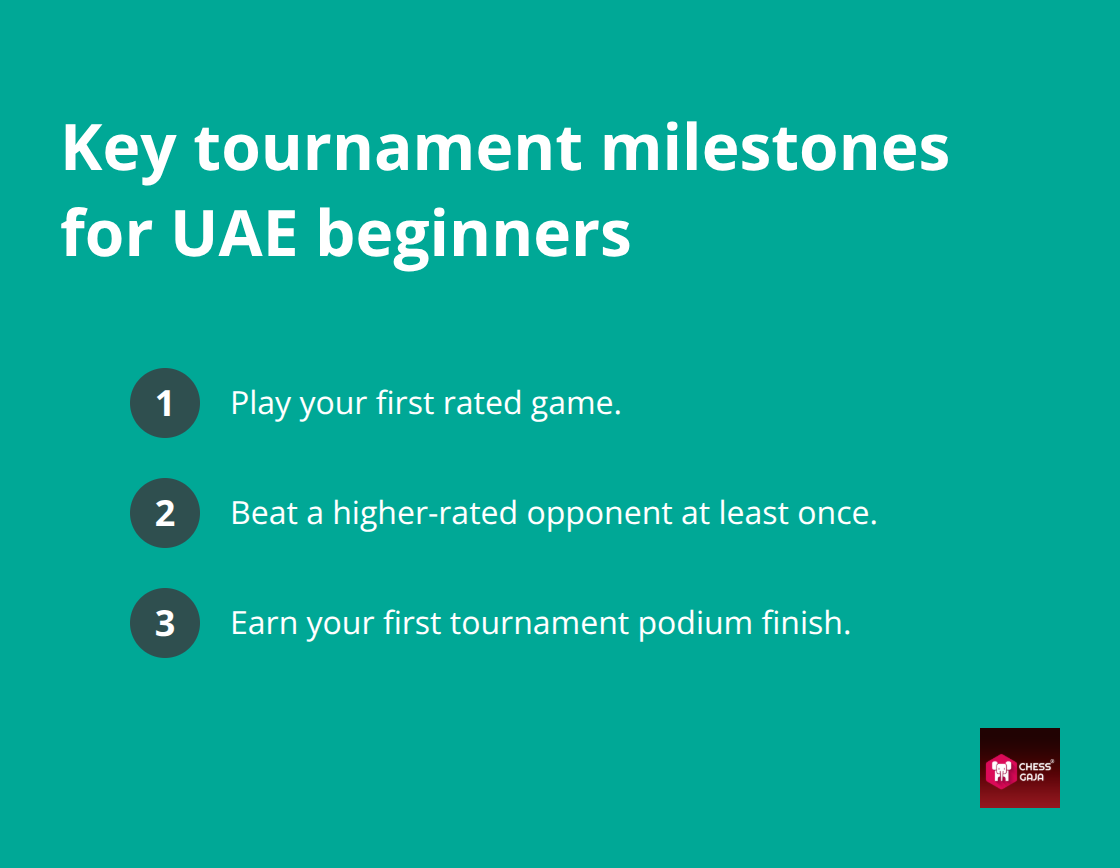 Three essential tournament milestones for new chess players in the UAE
