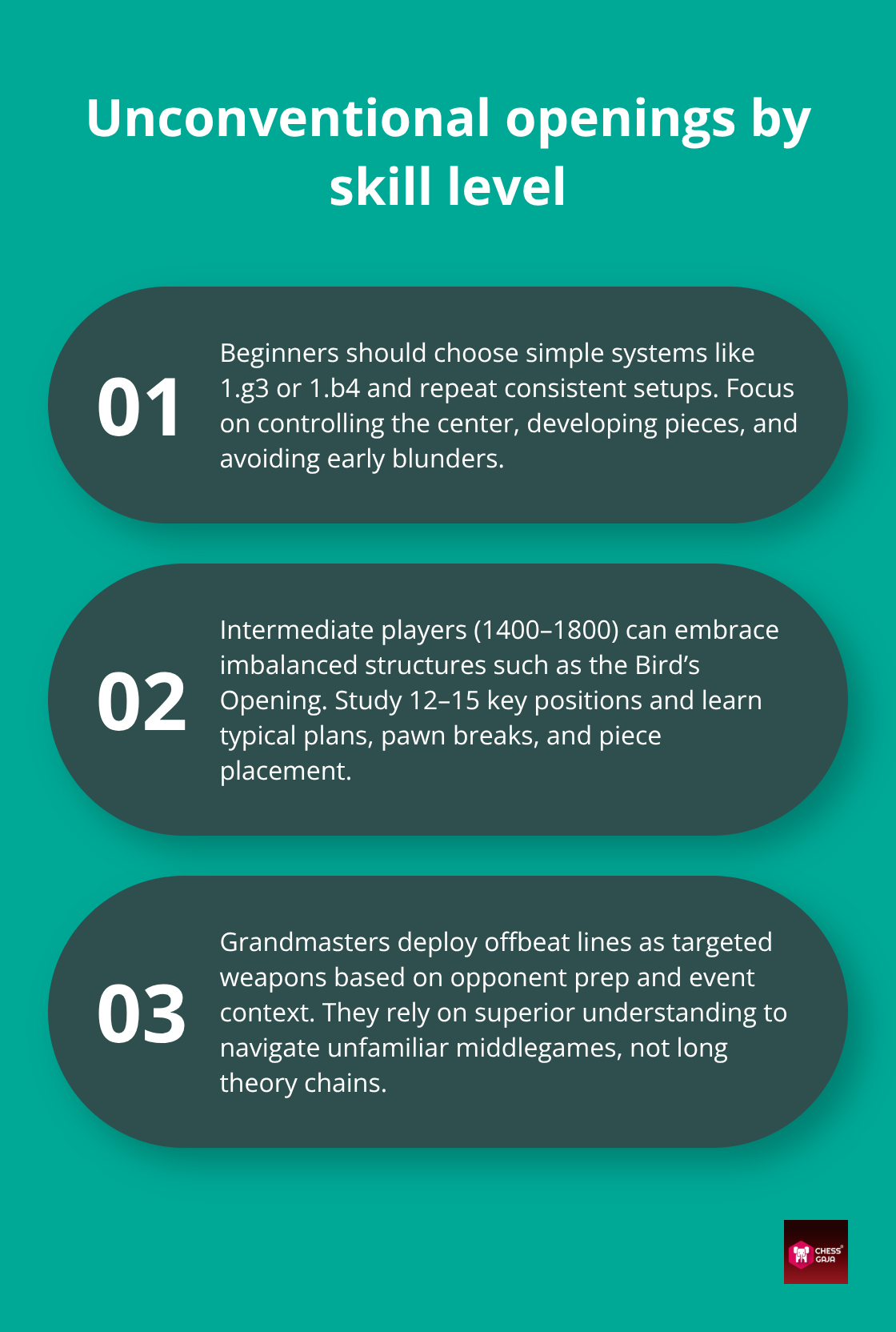Beginner, intermediate, and grandmaster approaches to offbeat openings - unorthodox chess openings